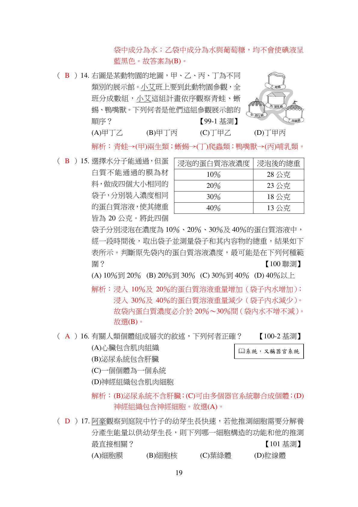 生物體的構造層次 第4頁
