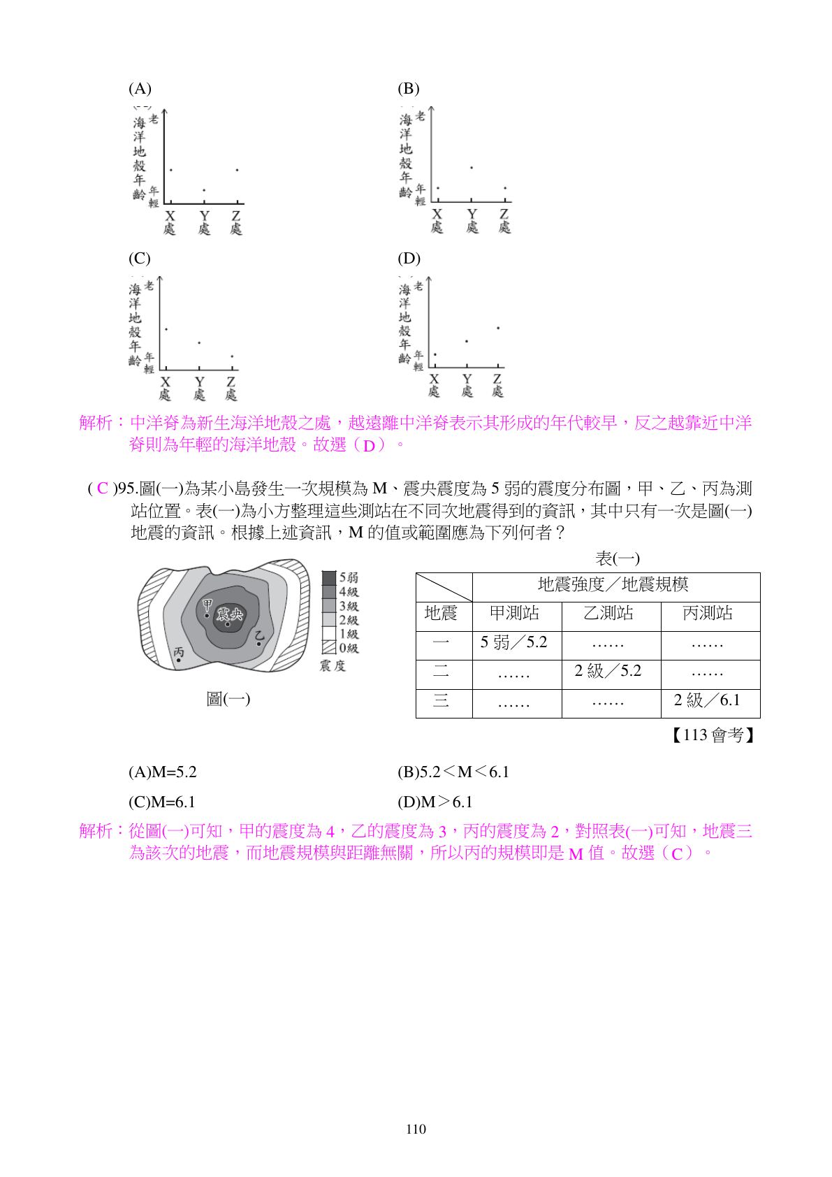 地球的構造與板塊 第32頁