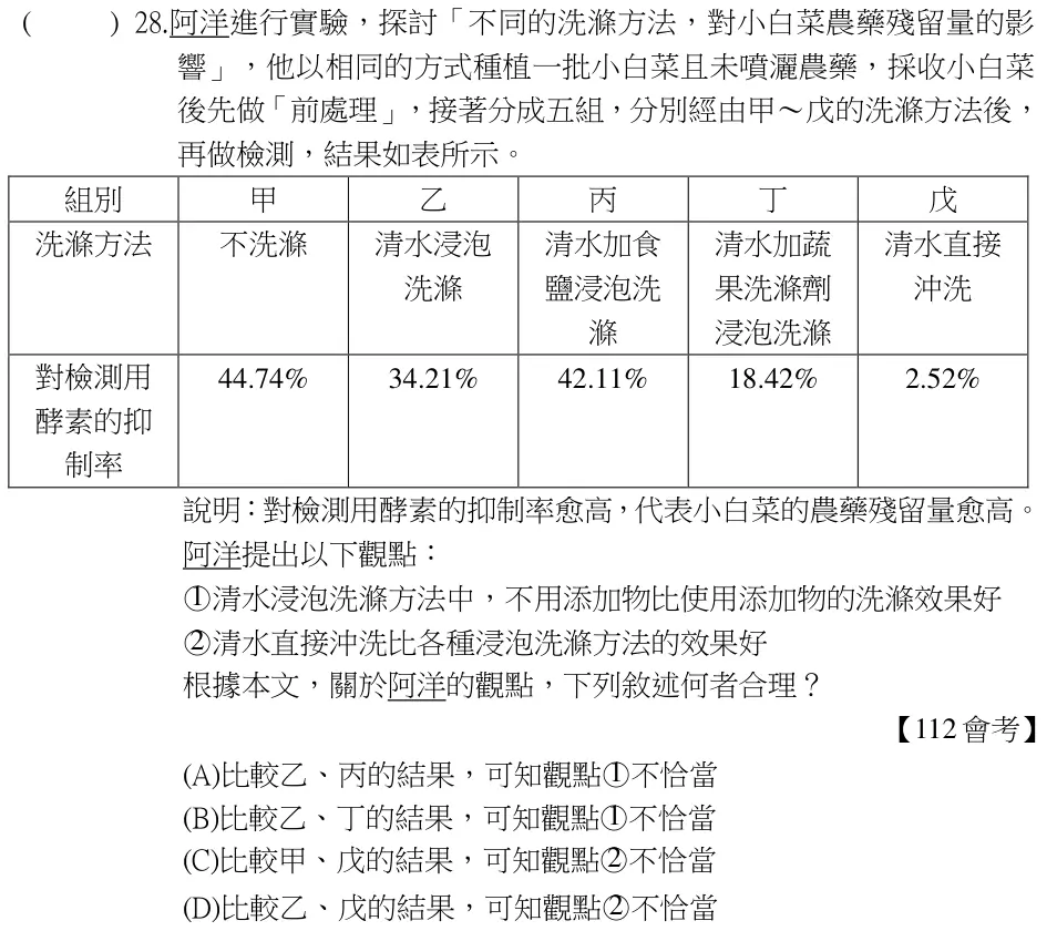 第28題題目