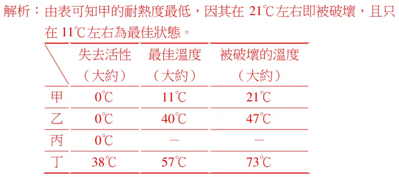 第16題解析