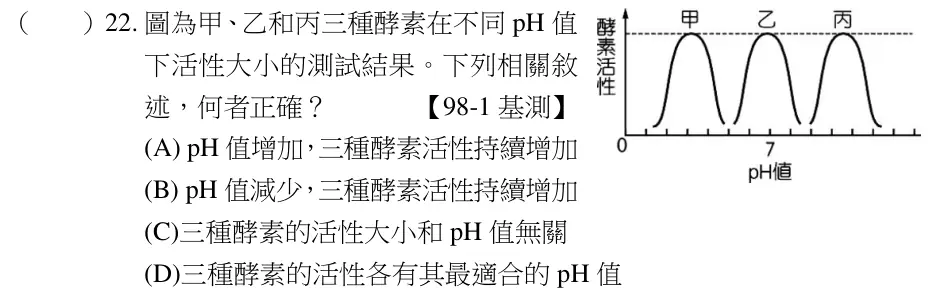 第22題題目