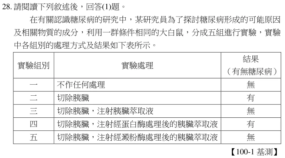 第28題題組文章