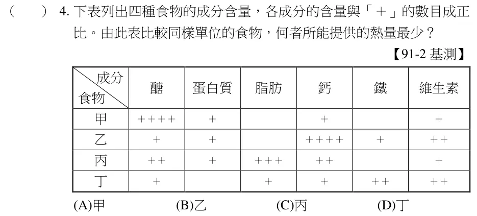 第4題題目
