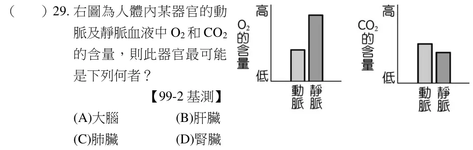 第29題題目