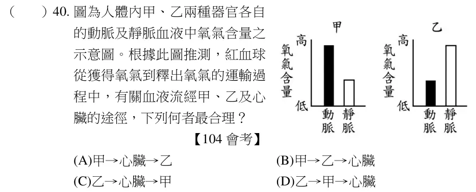 第40題題目