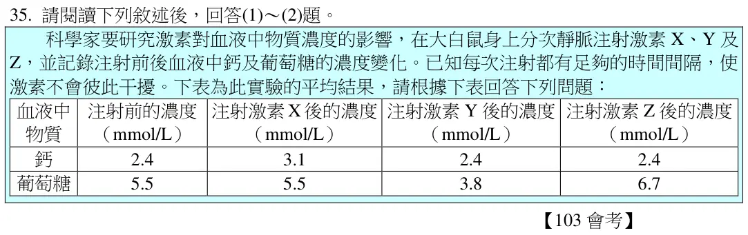 第35題題組文章