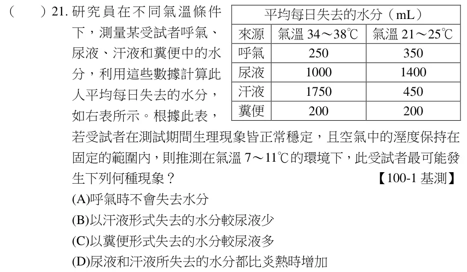 第21題題目