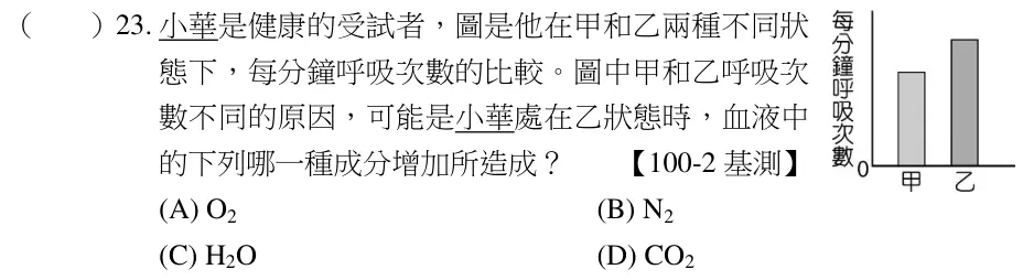 第23題題目