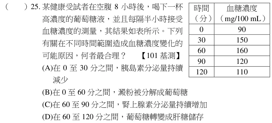 第25題題目