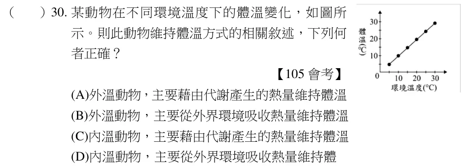 第30題題目