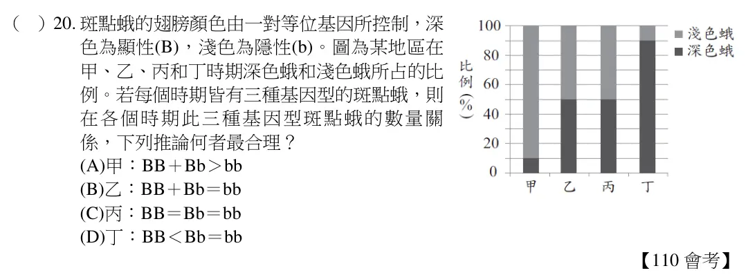 第20題題目
