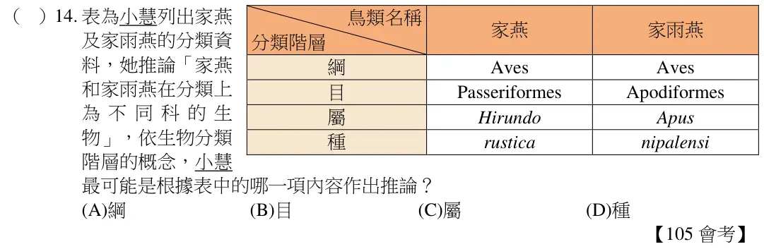 第14題題目