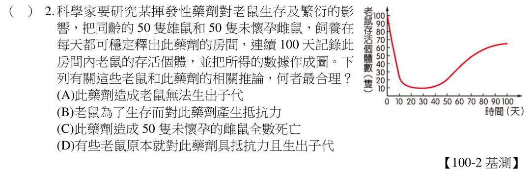 第2題題目