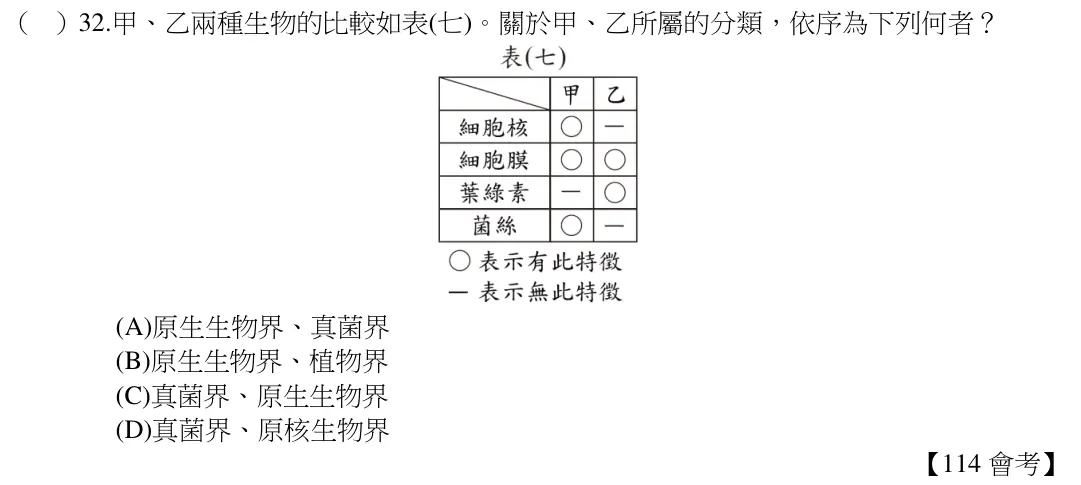 第32題題目