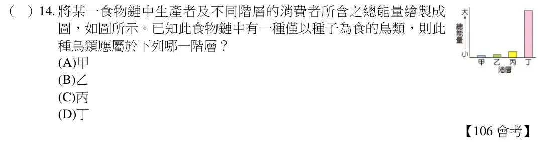 第14題題目