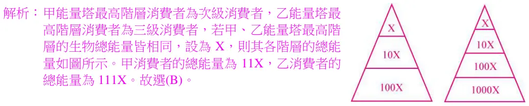 第15題解析