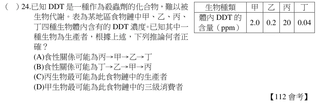 第24題題目