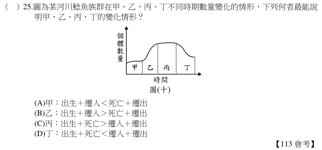 第25題題目