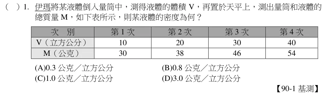 第1題題目