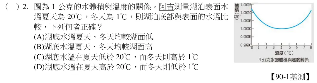 第2題題目