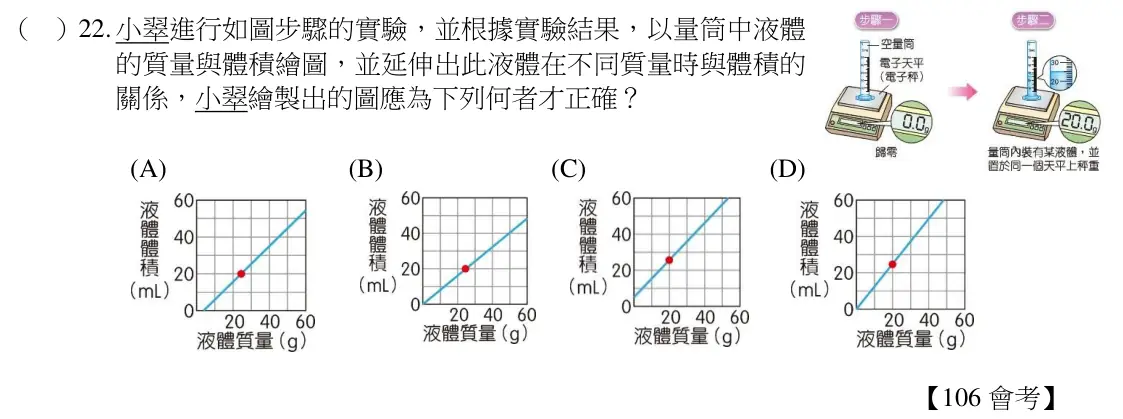 第22題題目