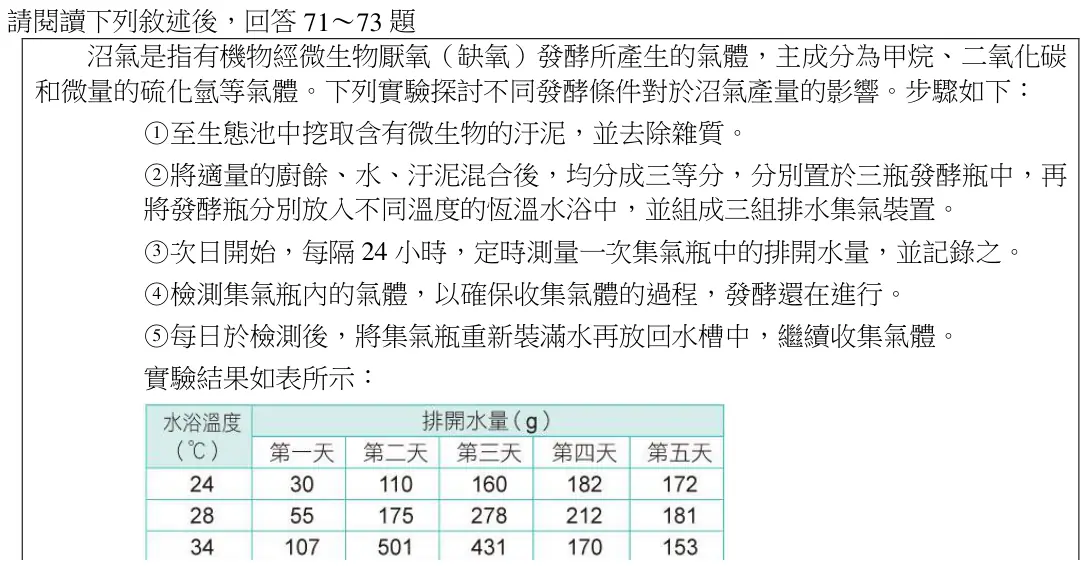 閱讀文章