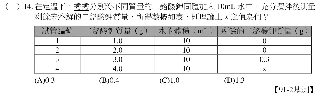 第14題題目