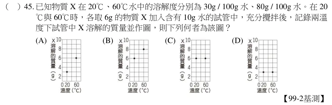 第45題題目