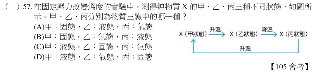 第57題題目