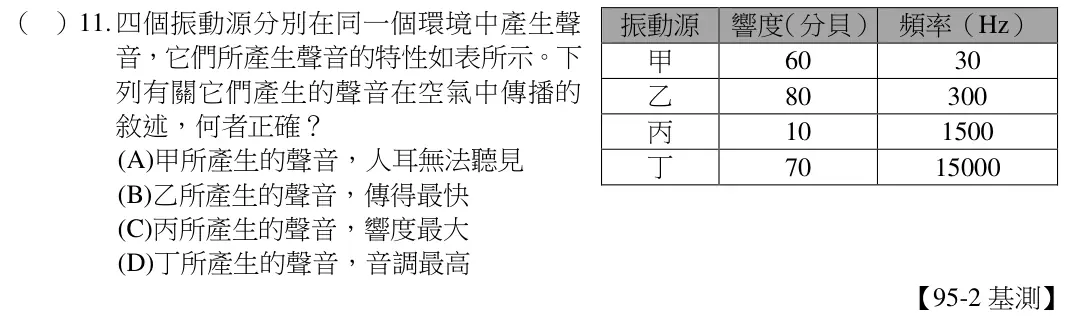 第11題題目