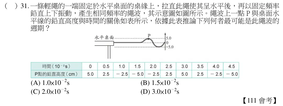 第31題題目