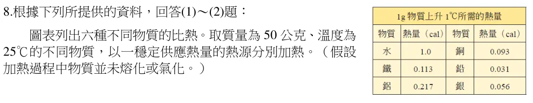 第8題題組文章