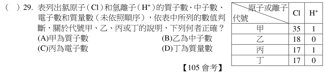 第29題題目