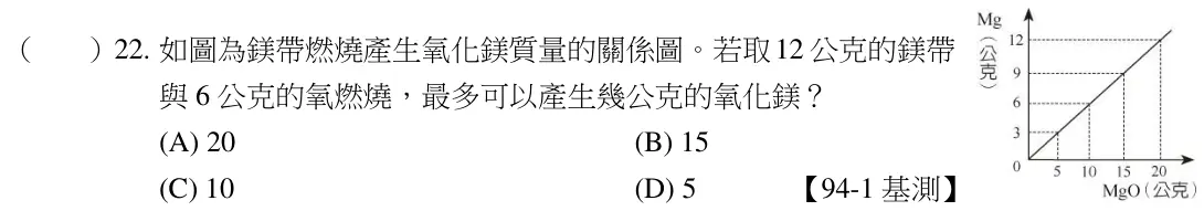 第22題題目