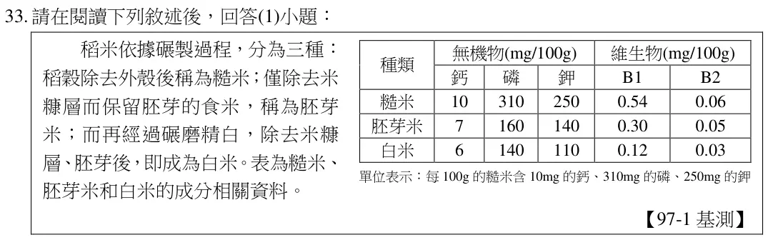 第33題題組文章