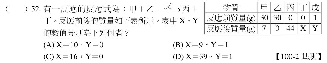 第52題題目