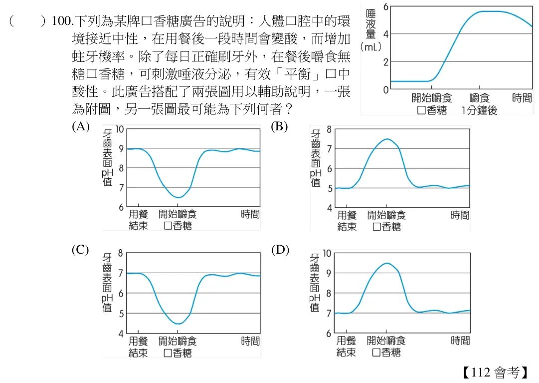 第100題題目