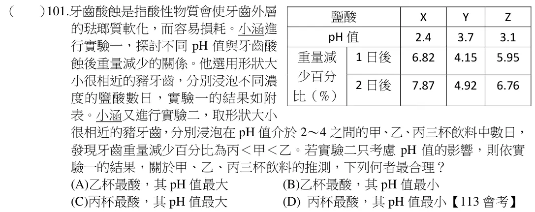 第101題題目