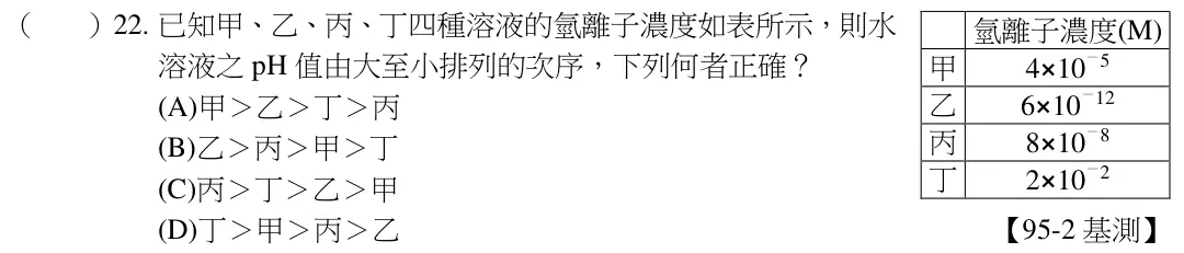 第22題題目