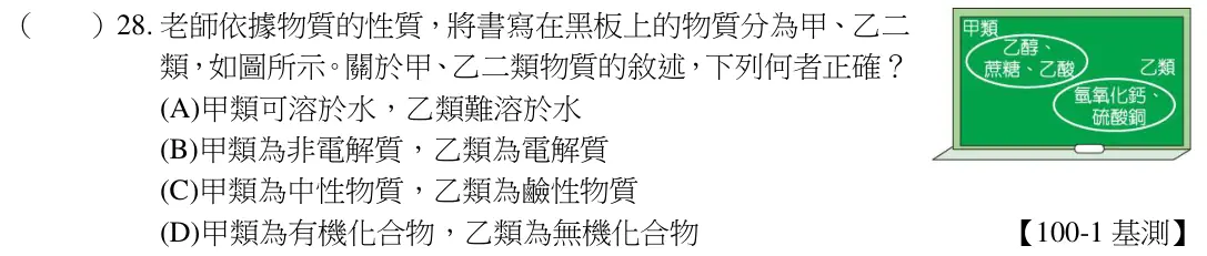 第28題題目