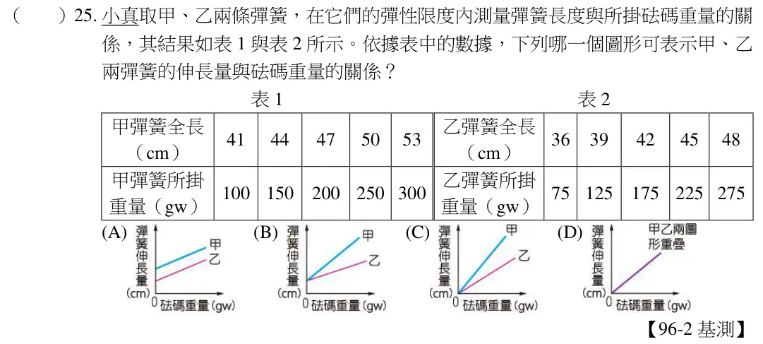第25題題目