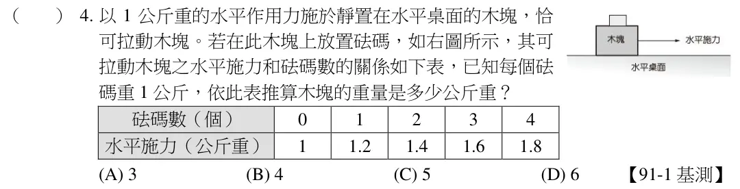 第4題題目
