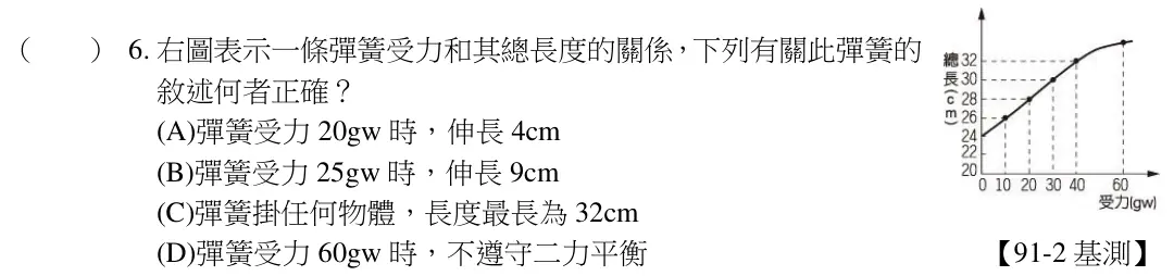 第6題題目