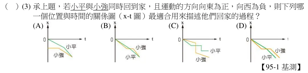 第15(3)題題目