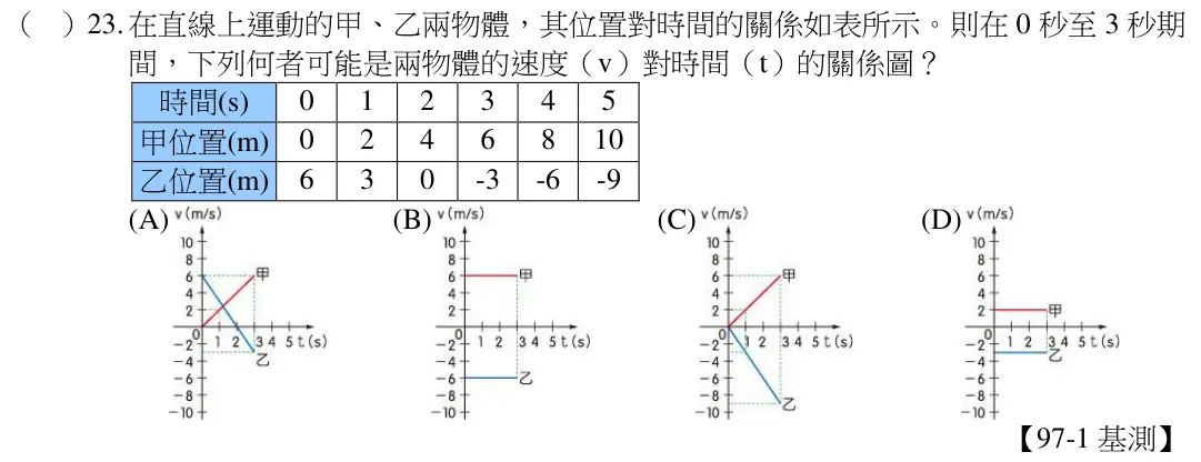 第23題題目