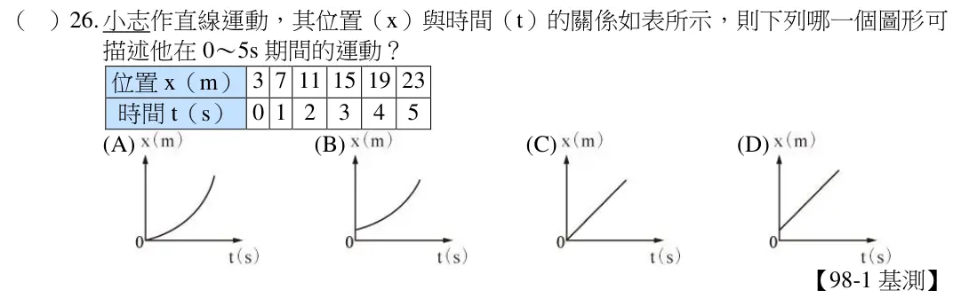 第26題題目