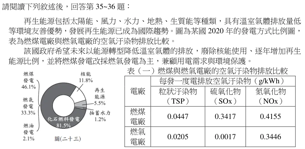閱讀文章