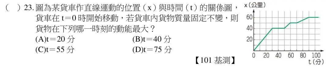 第23題題目