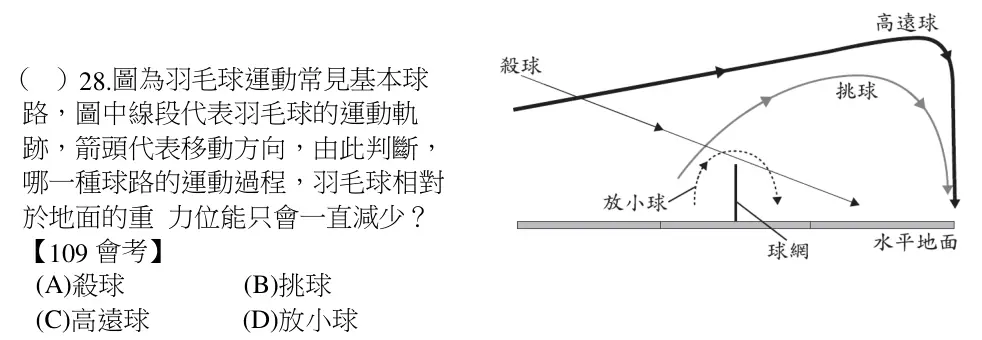 第28題題目