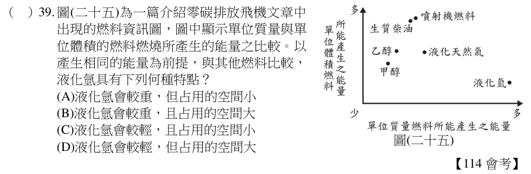 第39題題目